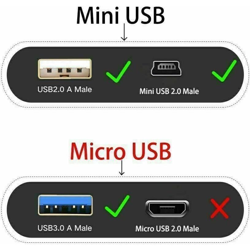 Cable USB Marg para Tablet y Laptop - Carga Rápida 1m