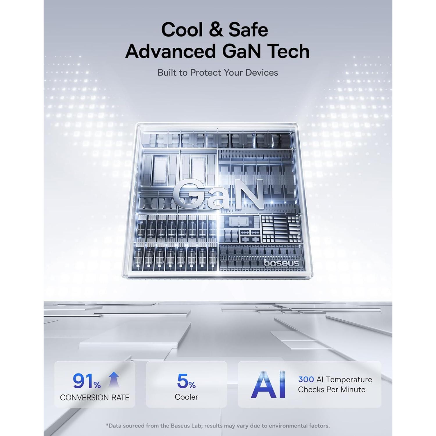 Cargador Baseus Picogo 100W USB-C 3 Puertos con Pantalla