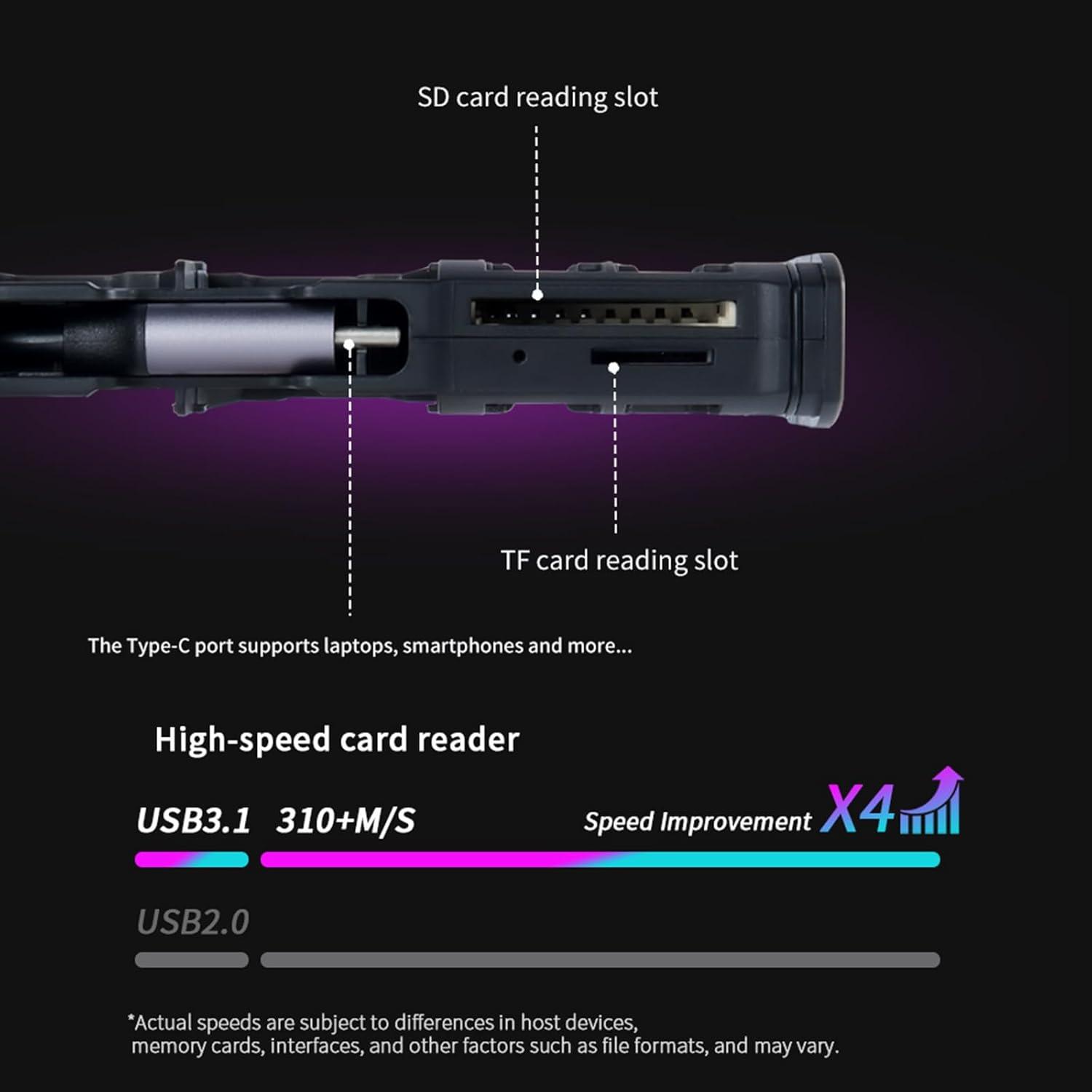 Lector de Tarjetas SD ZTIANFOTO Tipo-C con Estuche Negro