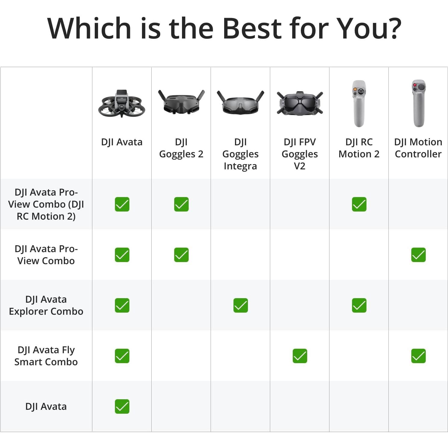 Drone DJI Avata Combo Explorador con Cámara 4K y Gafas