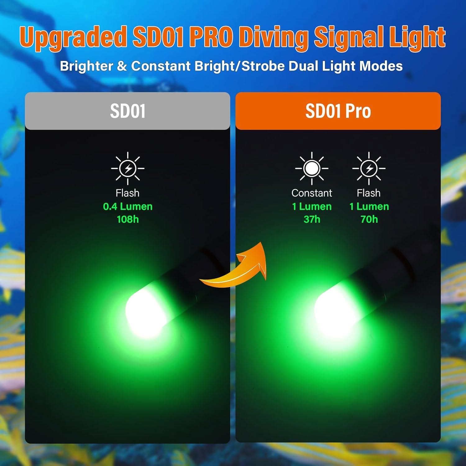 Luz de Señal de Buceo ORCATORCH SD01PRO Verde 3000 Lúmenes