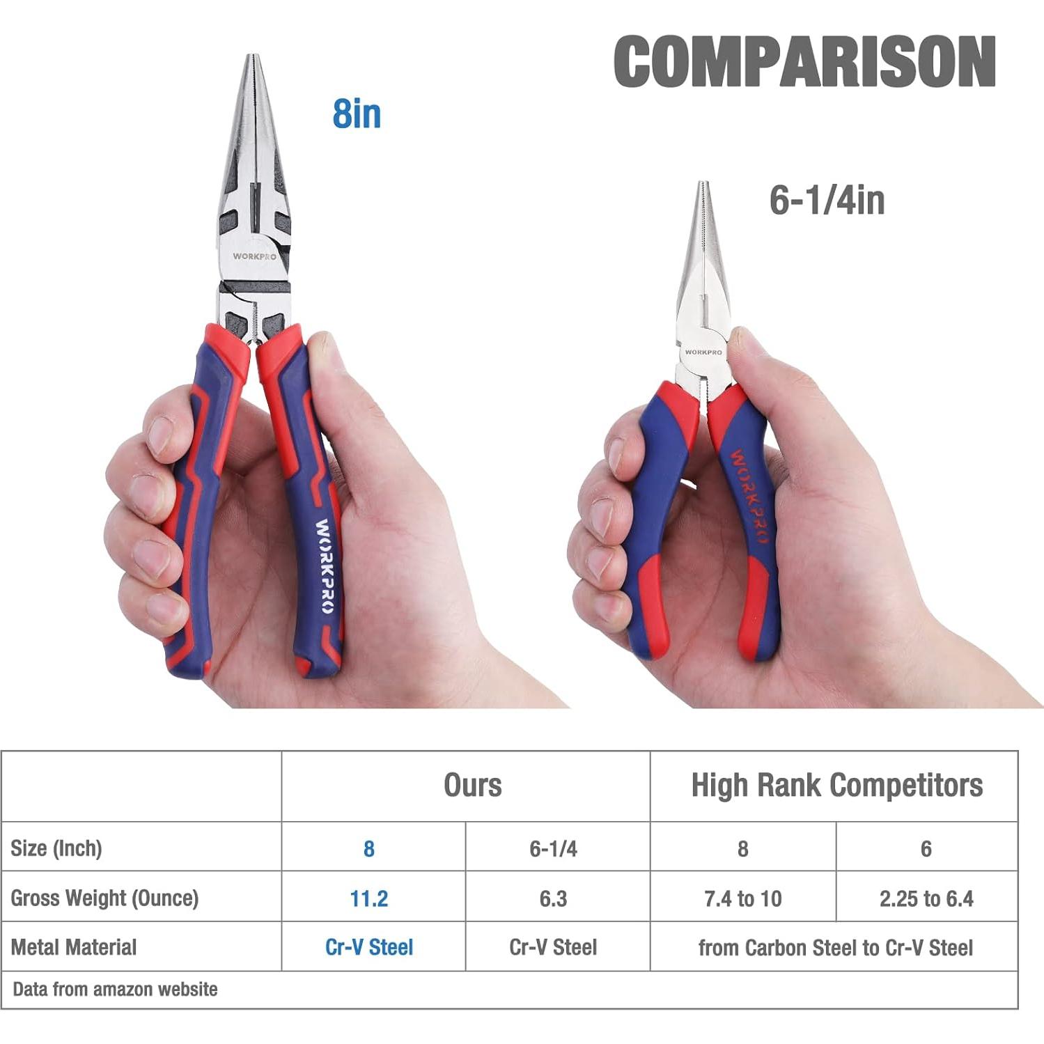 Pinzas de Punta de Aguja WORKPRO 20 cm, Acero CRV, Mango Ergonómico