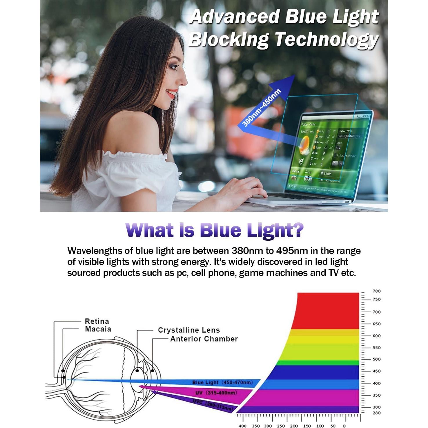 Protector de Pantalla Mate F FORITO 13.6" MacBook Air 2022-2025