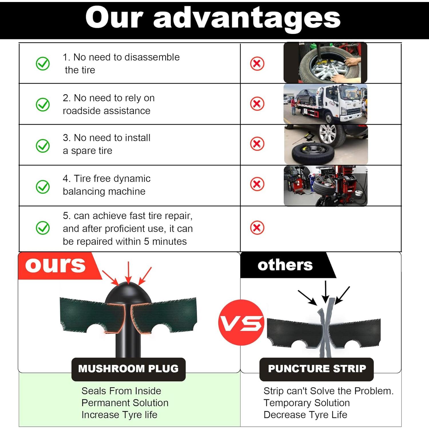 Kit de Reparación Neumáticos Tubeless Richcat 12 Piezas