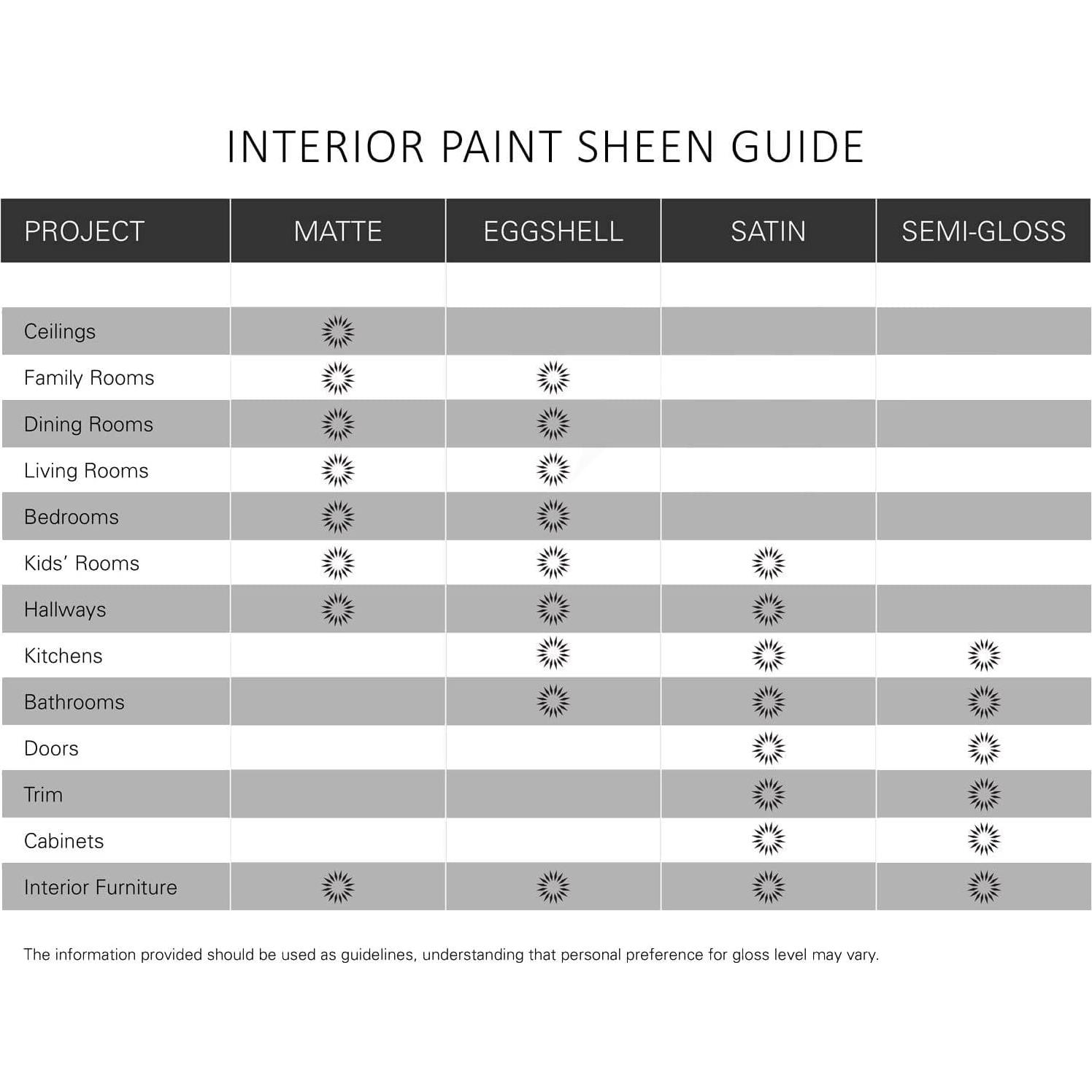 KILZ TRIBUTE Pintura y Primer Interior Satinado 8oz Ónix Profundo
