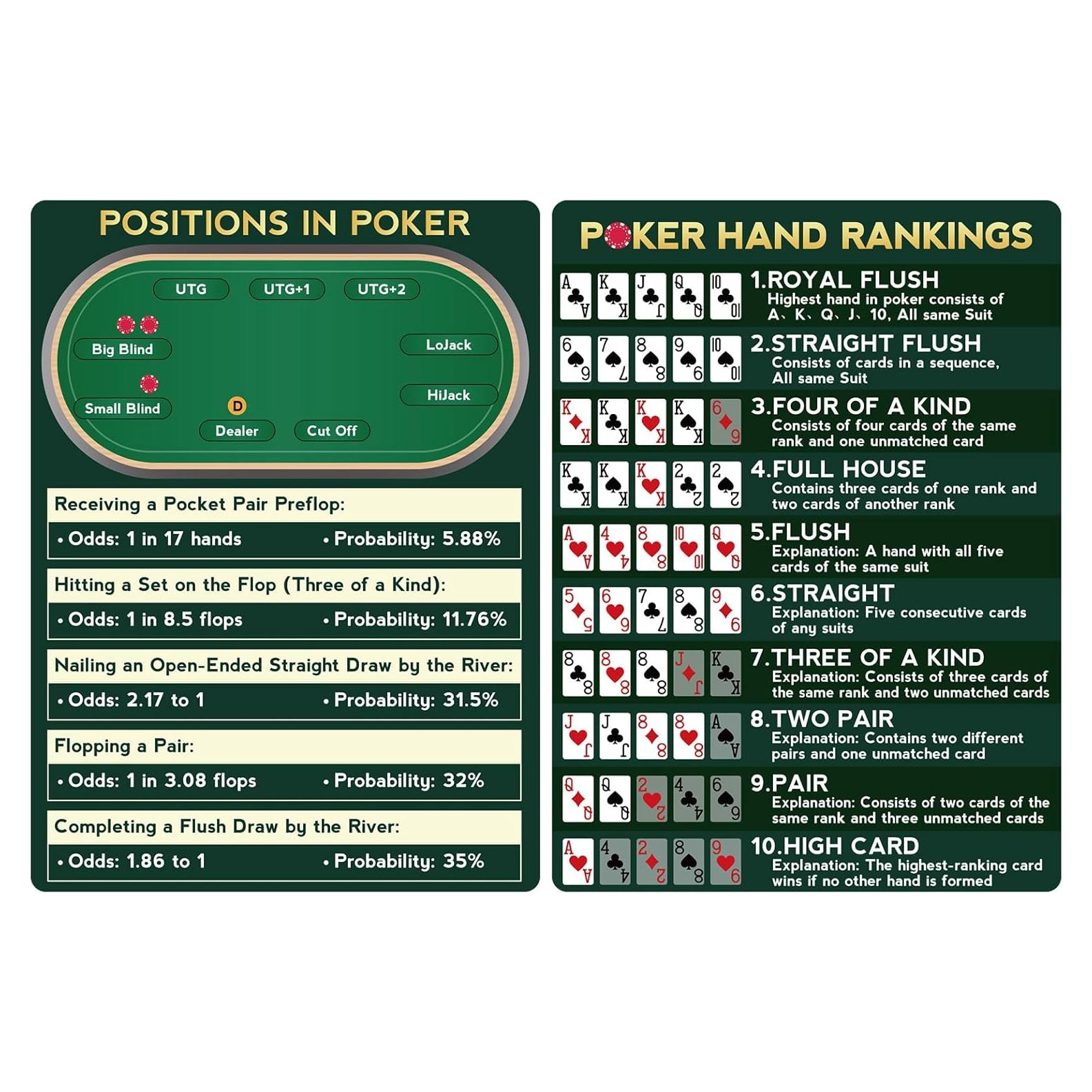 Cartas de Clasificación de Póker OCQOTAT - Paquete de 2, 10.9cm x 7.9cm