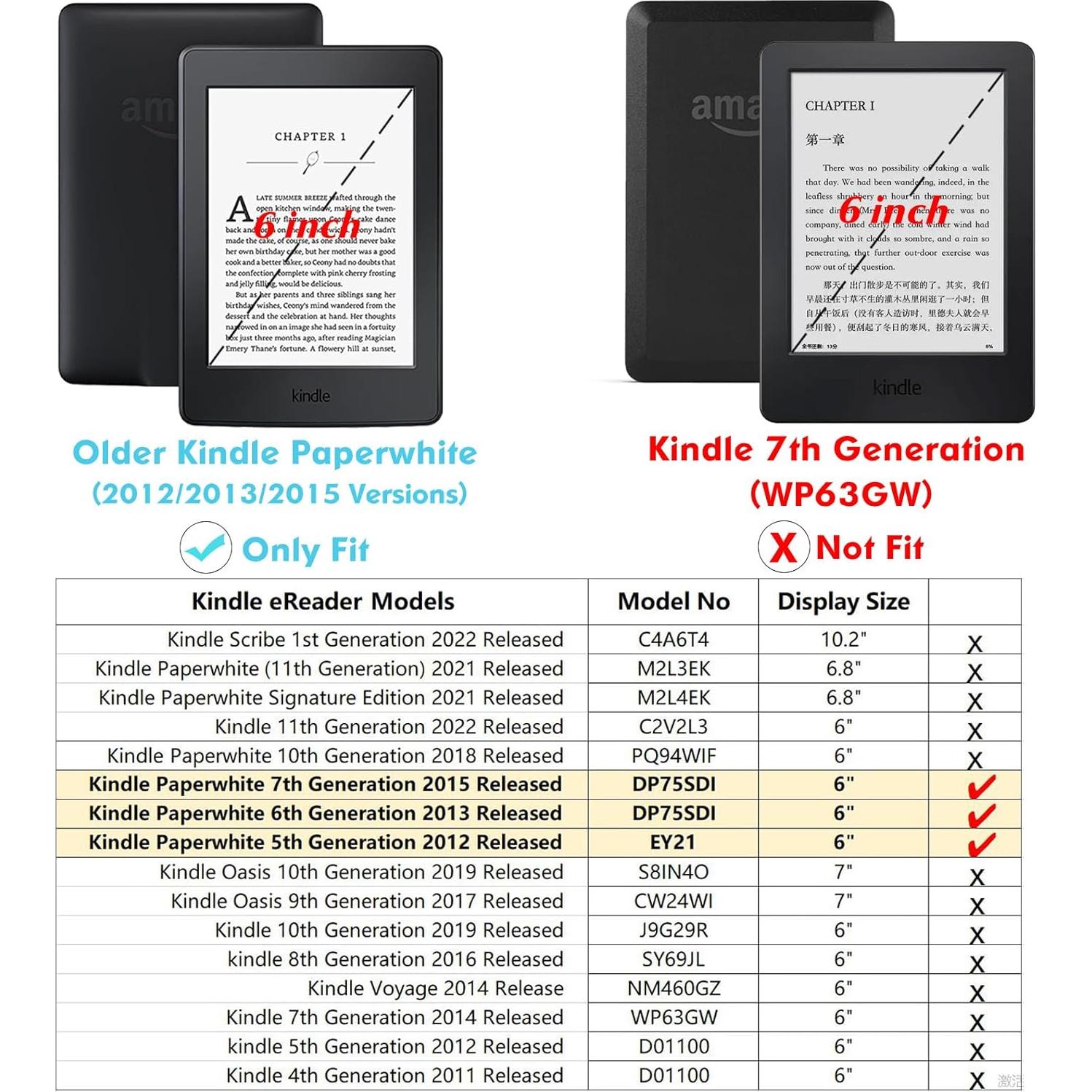 Funda delgada BOZHUORUI para Kindle Paperwhite 5ta/6ta/7ma Gen