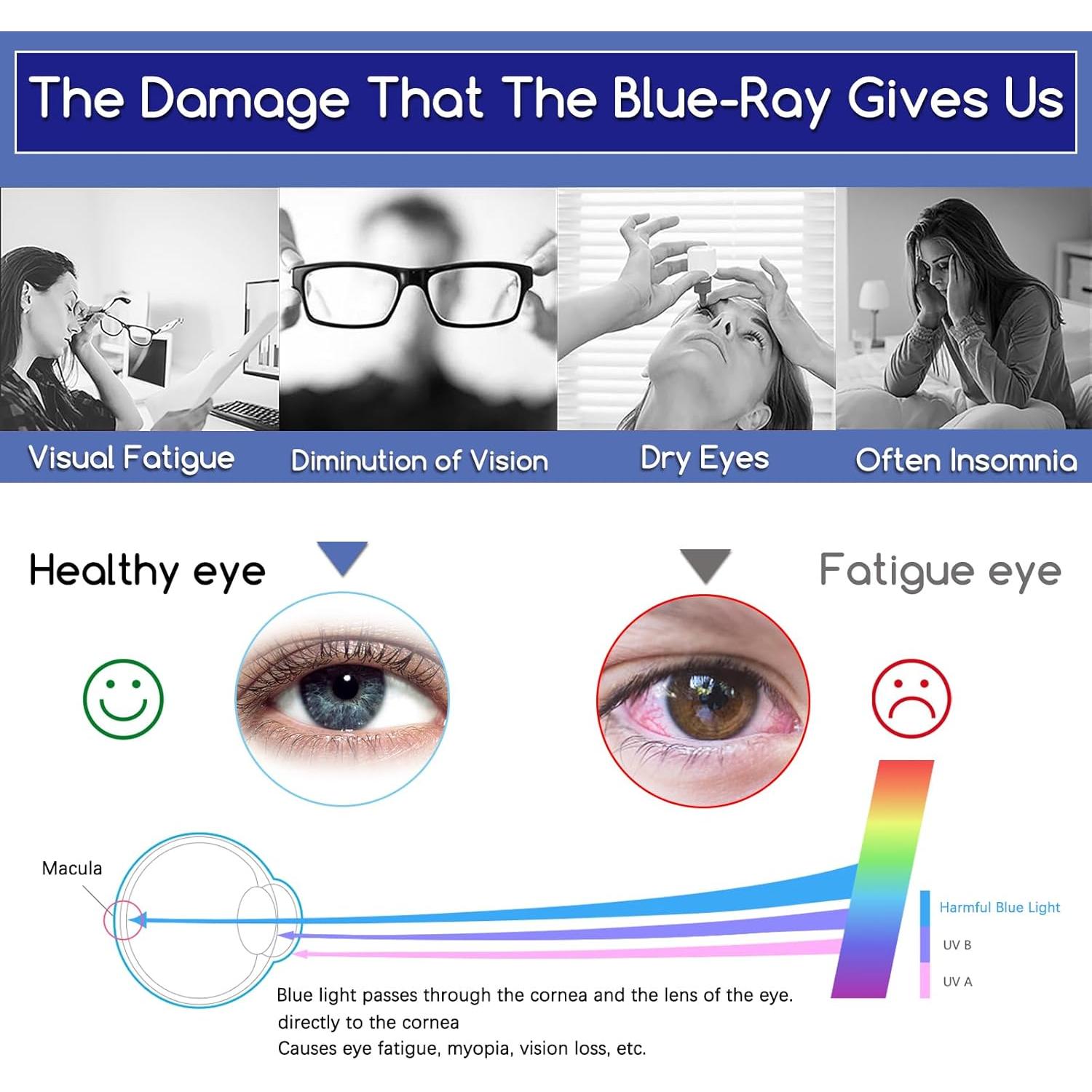 Protector de Pantalla Anti Luz Azul KEANBOLL para ASUS ZenBook S 14