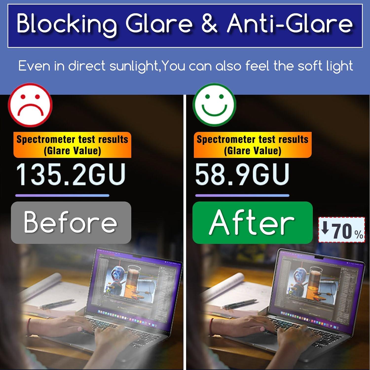 Protector de Pantalla Anti Luz Azul KEANBOLL para ASUS ZenBook S 14