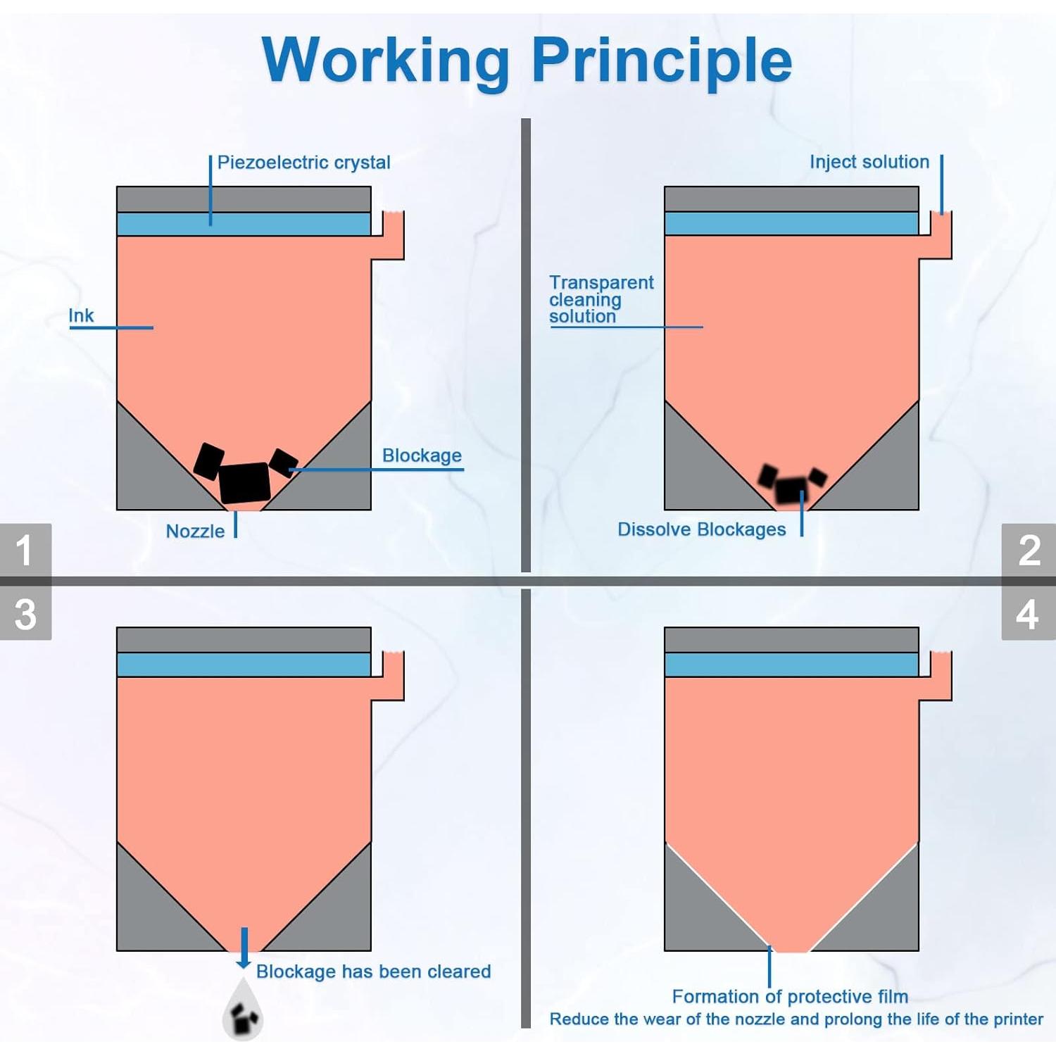 Kit de limpieza de cabezales de impresora Absonic 100mL