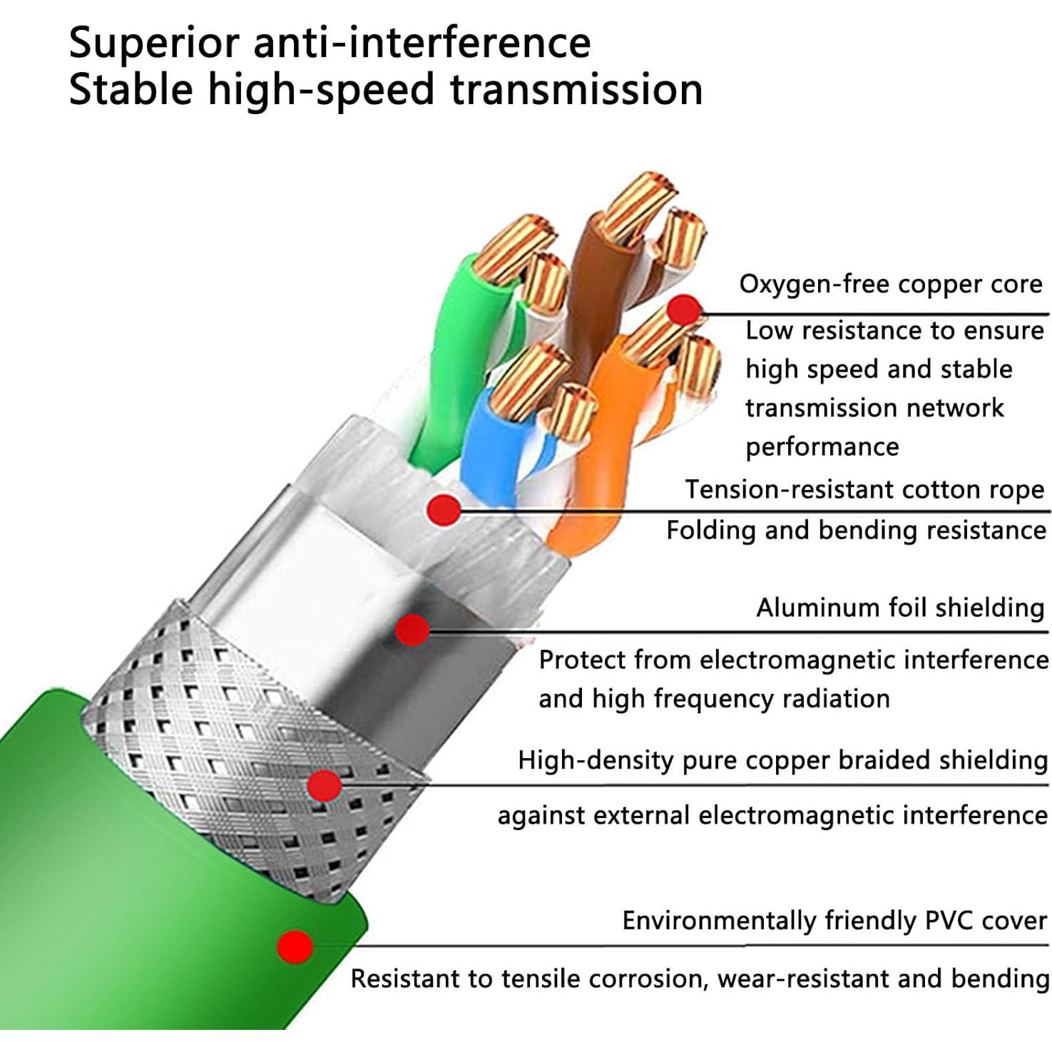 Cable Ethernet M12 5m CAT 7e HangTon para Cognex y Keyence