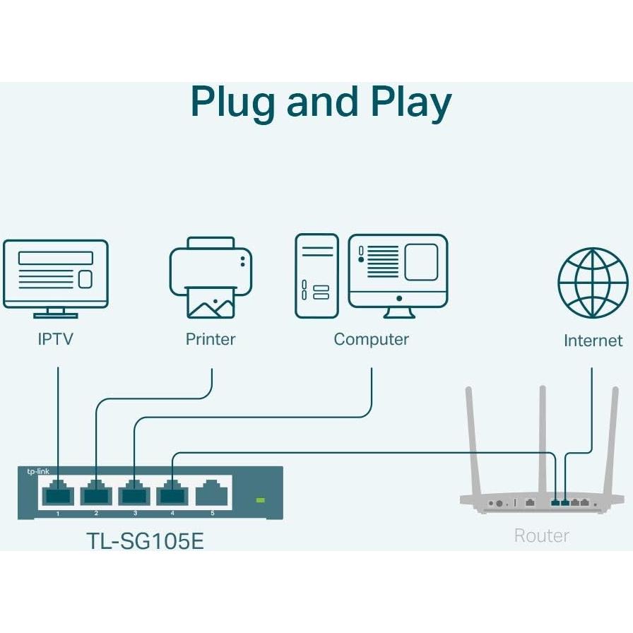 Switch Ethernet Gigabit TP-Link TL-SG105E 5 Puertos Metal