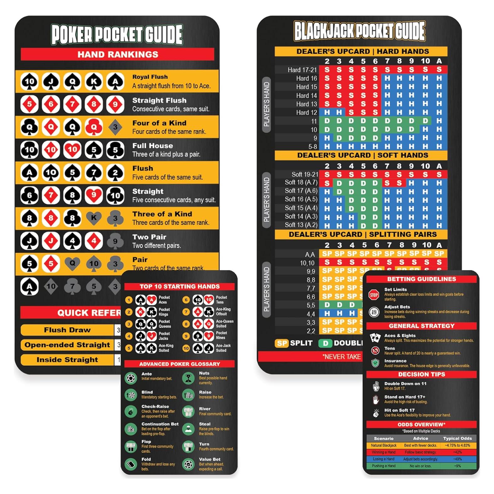 Conjunto de Cartas de Estrategia de Póker y Blackjack Sunsella con Lupa