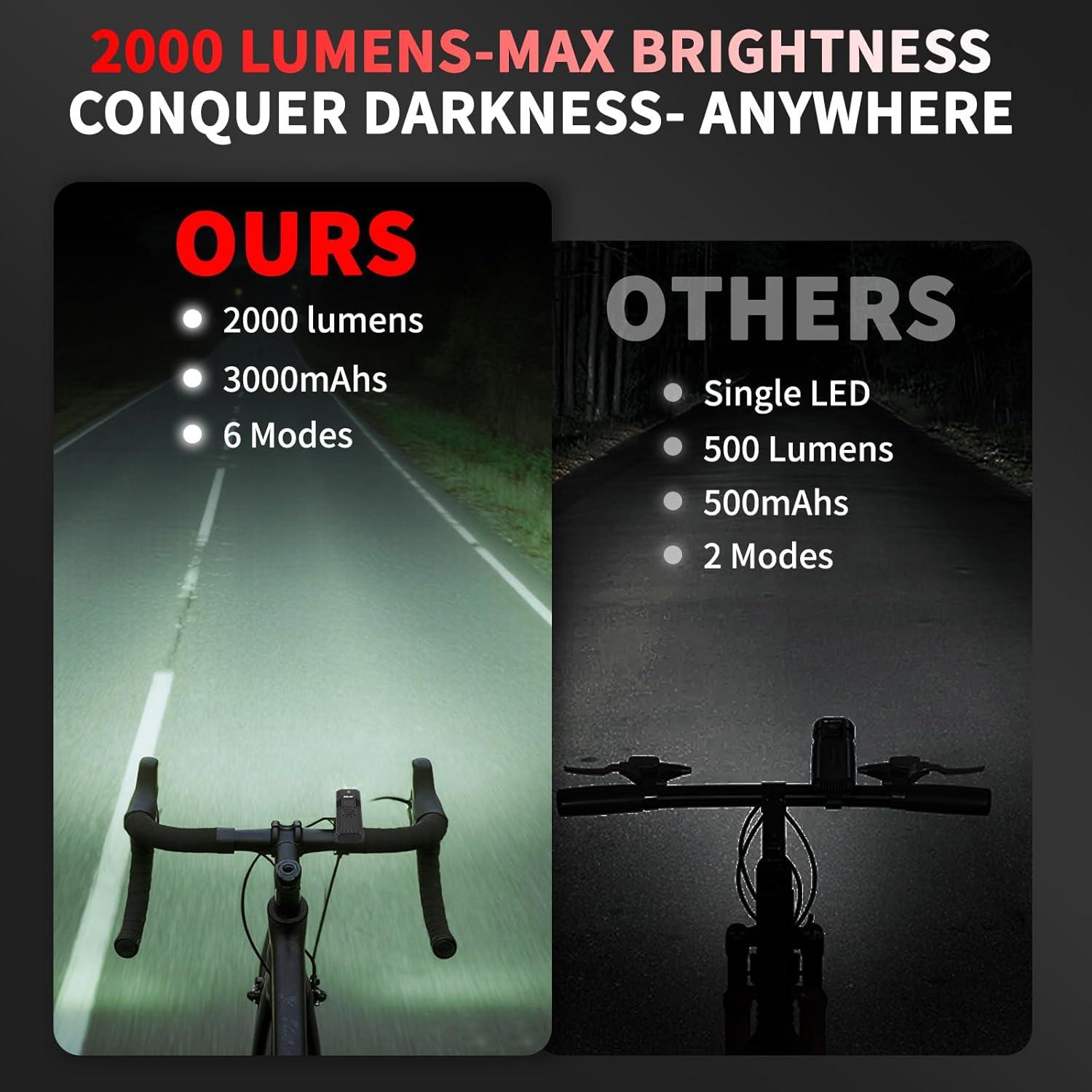 Juego de Luces LED para Bicicleta Tommax 2000 Lúmenes IP65