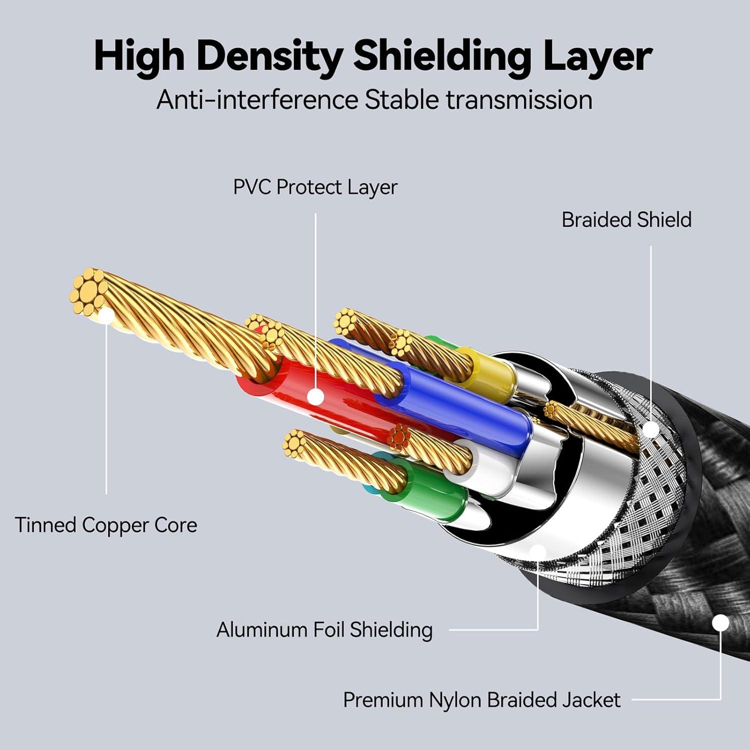 Cable USB C a Micro B 3m CLAVOOP 10Gbps Transferencia Rápida