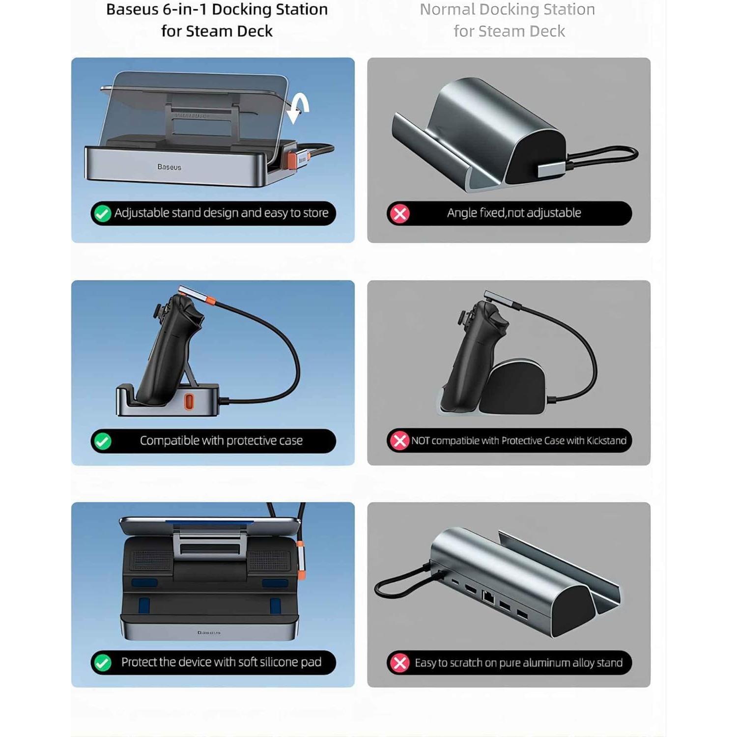 Dock 6-en-1 Baseus para Steam Deck y ROG Ally - HDMI 4K, USB 3.0