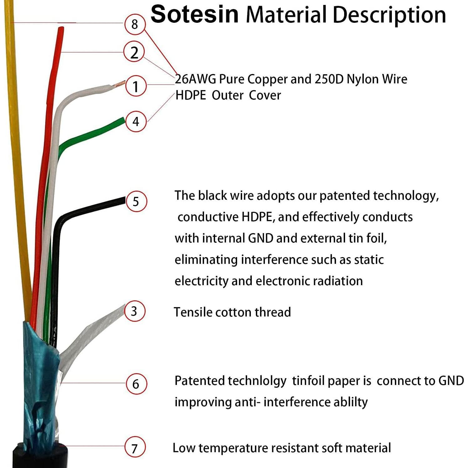 Cable USB SOTESIN 3m para Escáner de Código de Barras