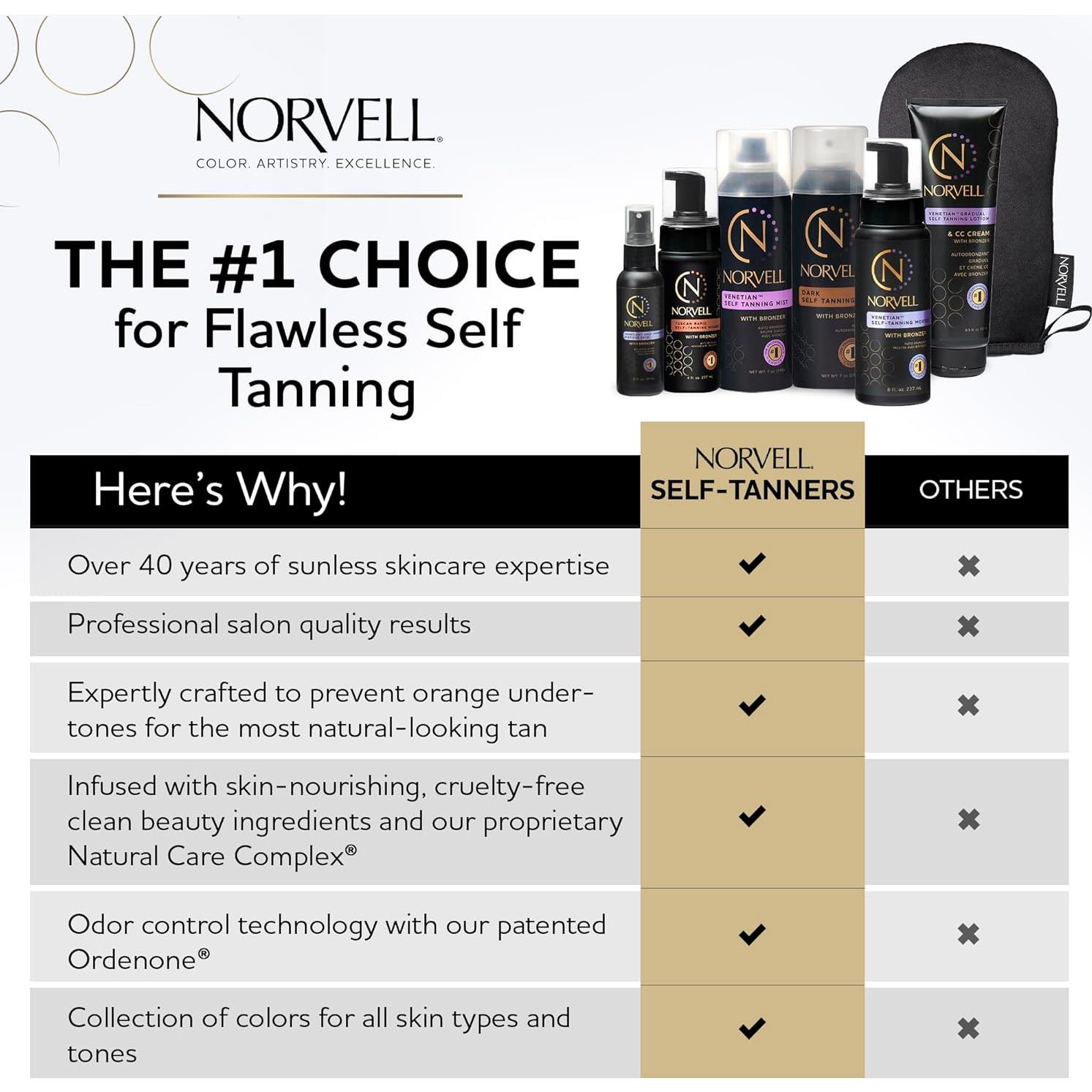 Gel de Baño Equilibrante Norvell Post Sunless 73.93 ml