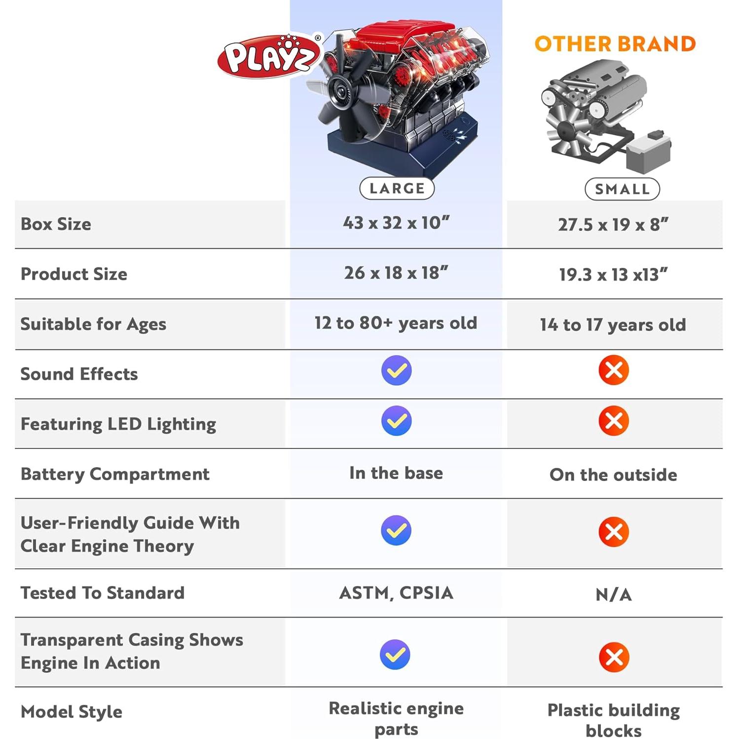 Kit Motor Mini V8 Playz - 270 Piezas STEM para 12 Años
