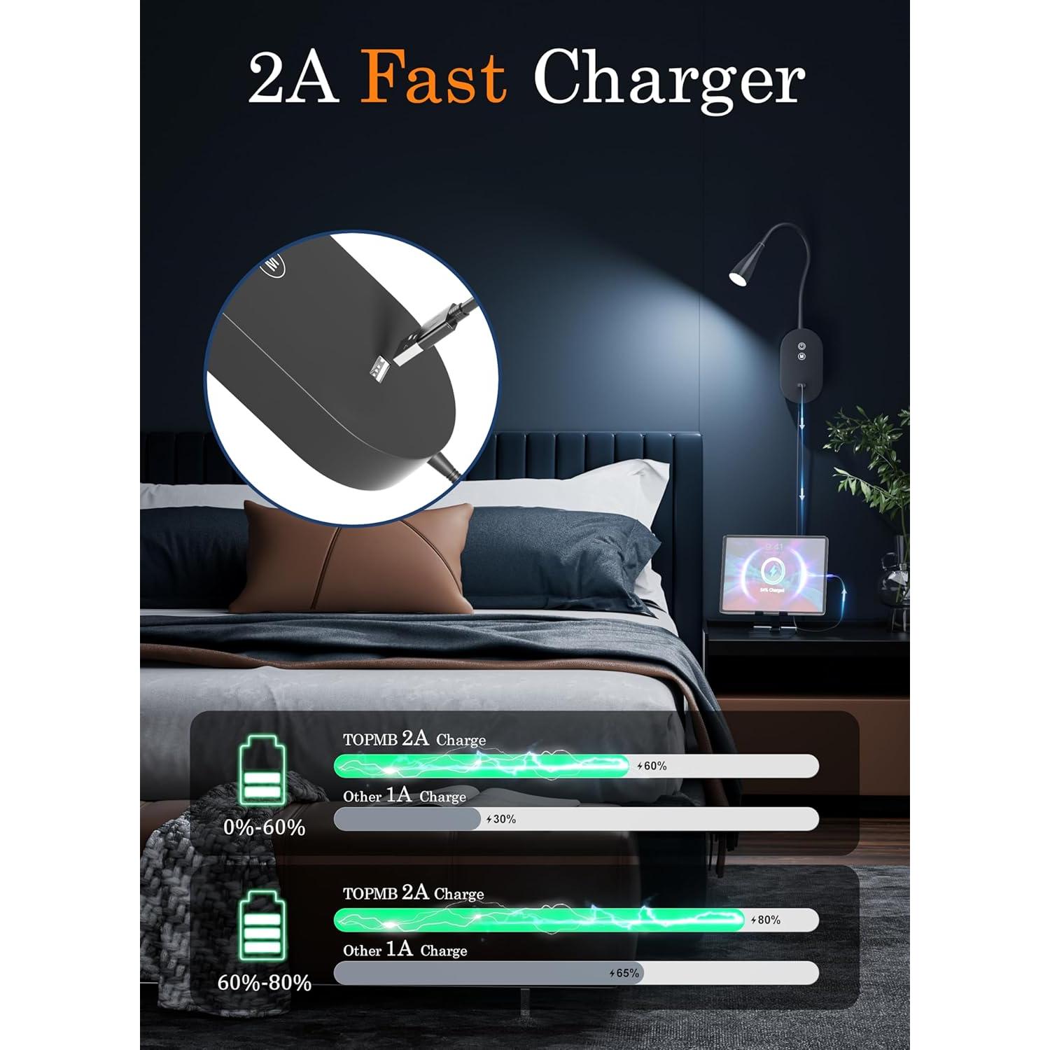 Lámpara de Lectura Montada en Pared TOPMB 4 Modos de Color