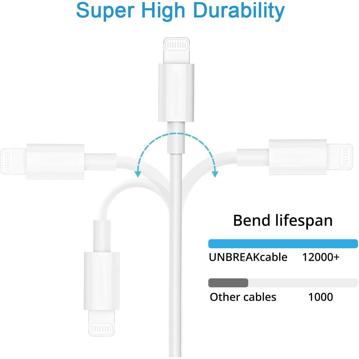 Cargador Rápido para iPhone 2Pack + Cable Lightning MFi