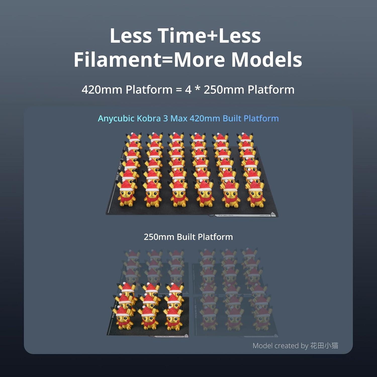 Impresora 3D Anycubic Kobra 3 Max 420x420x500mm Multicolor