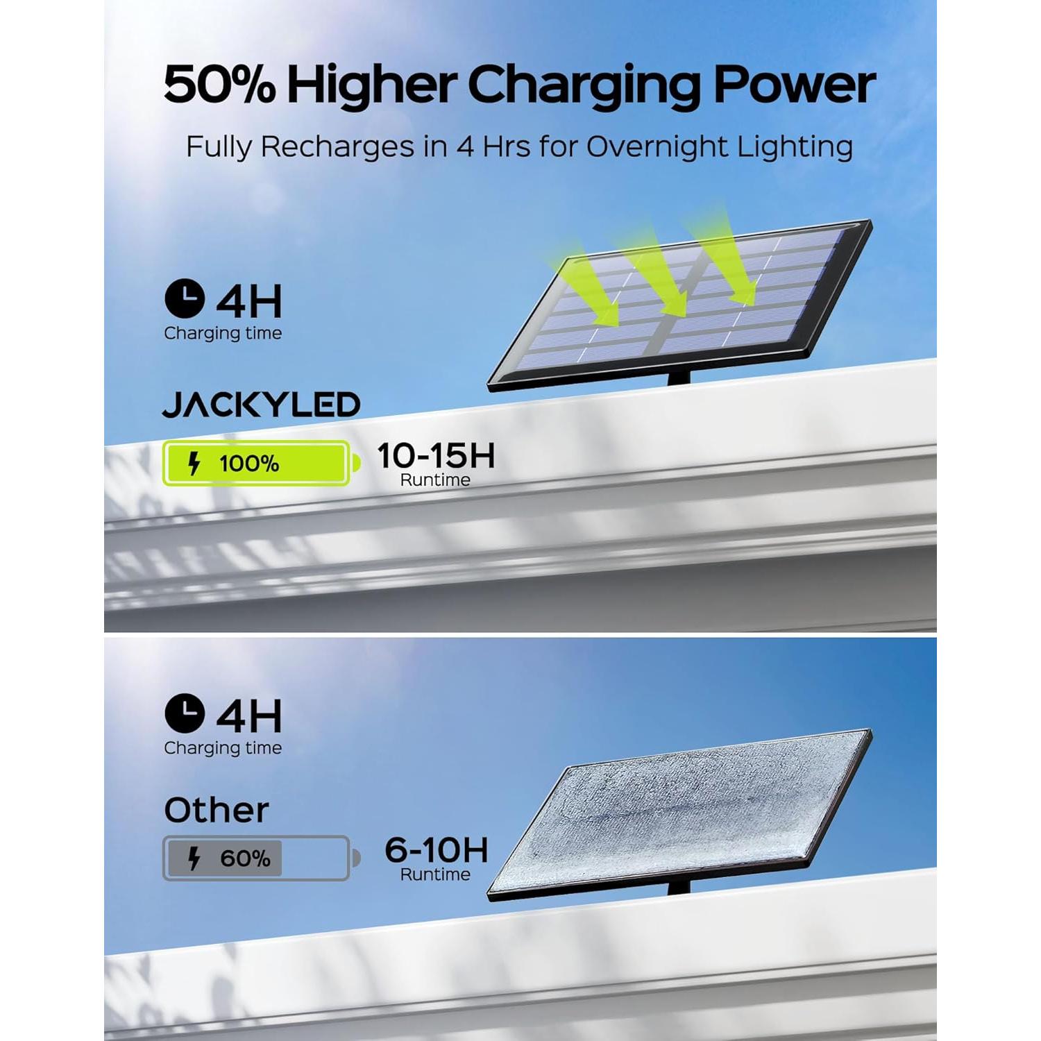 Luces Solares Exteriores JACKYLED 113 LEDs con Sensor Movimiento