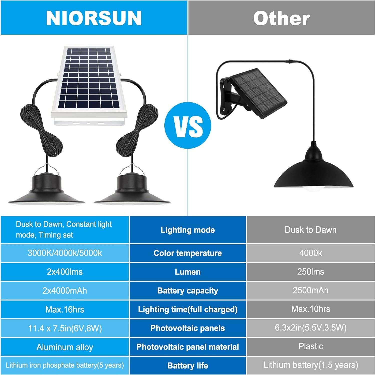 Luces Solares NIORSUN LED 2 Paquete 3 Colores Regulables