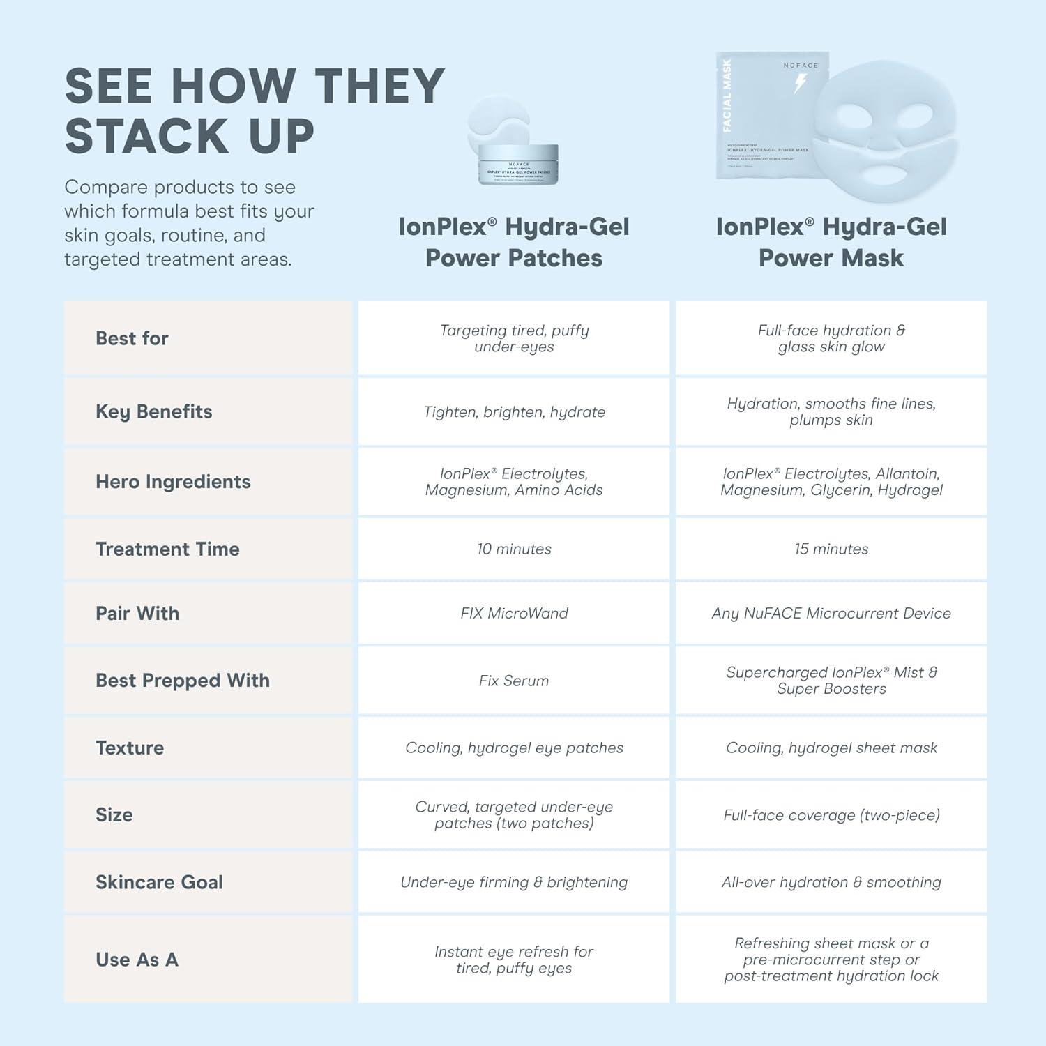 Kit de Cuidado de Piel NuFACE Ultimate Glow - Edición Limitada