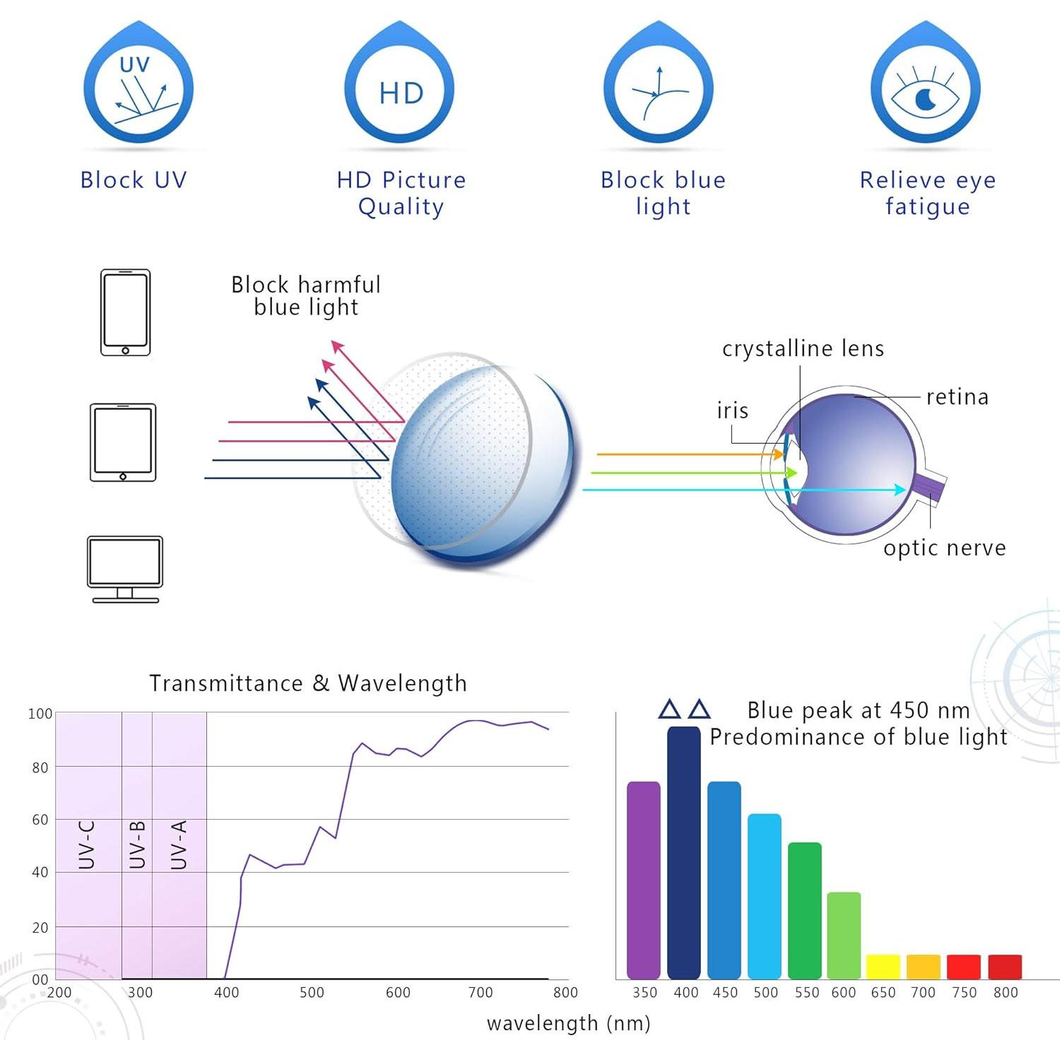 Gafas bloqueadoras luz azul YEIN Chilling rosa fotocromáticas