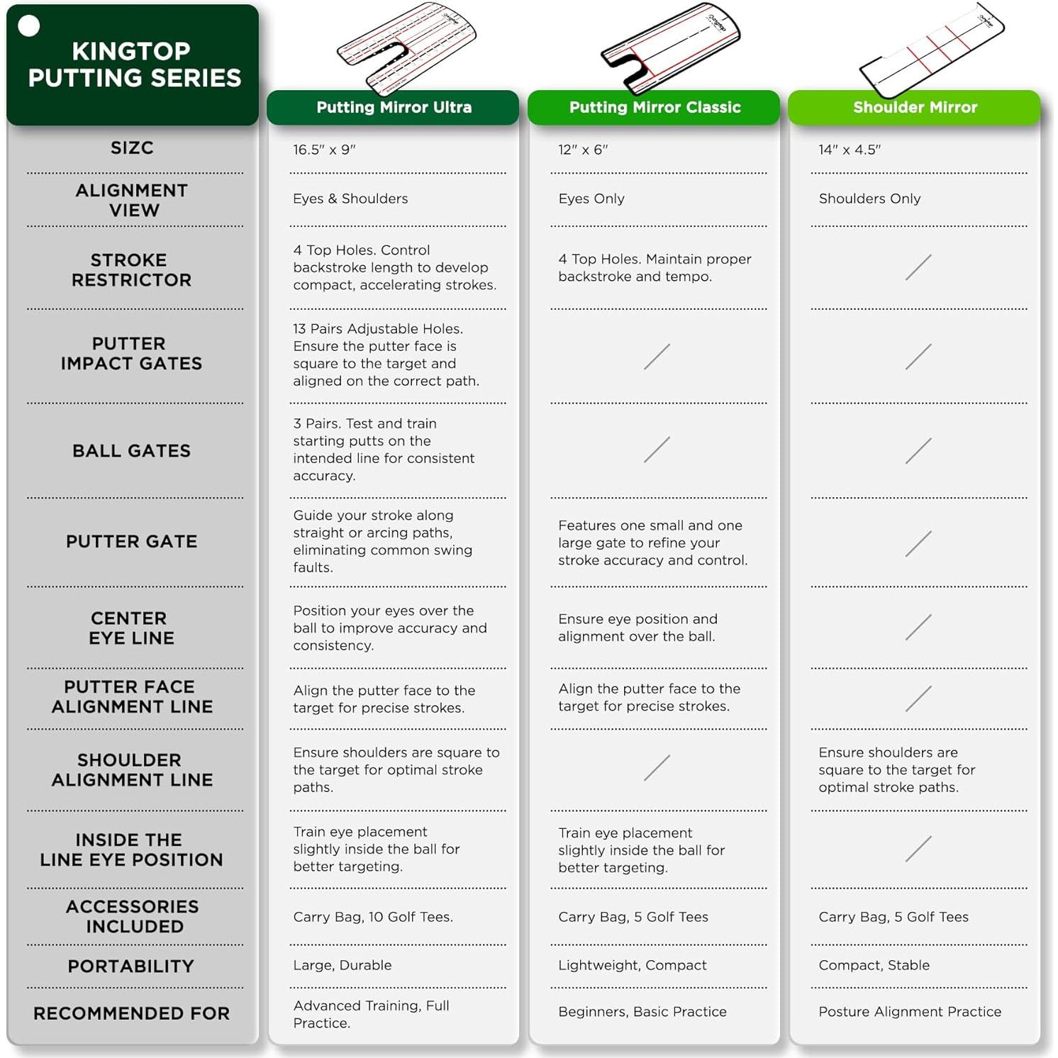 Espejo de Putting KINGTOP - Entrenamiento de Golf 30x15 cm