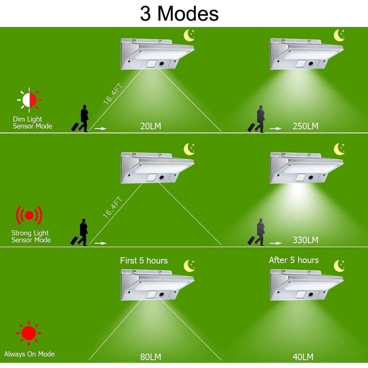 Luces Solares iThird IT-21 LED con Sensor de Movimiento