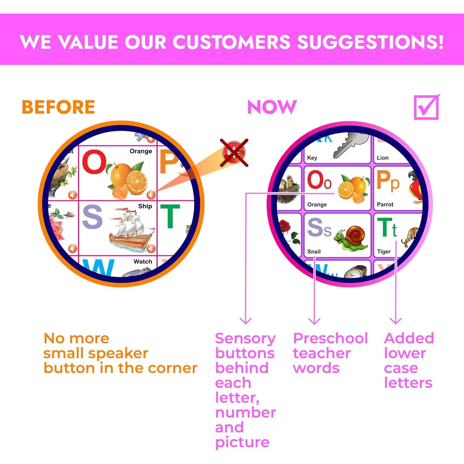 Póster Interactivo Just Smarty ABCs y 123s Rosa 63.5x43.2cm