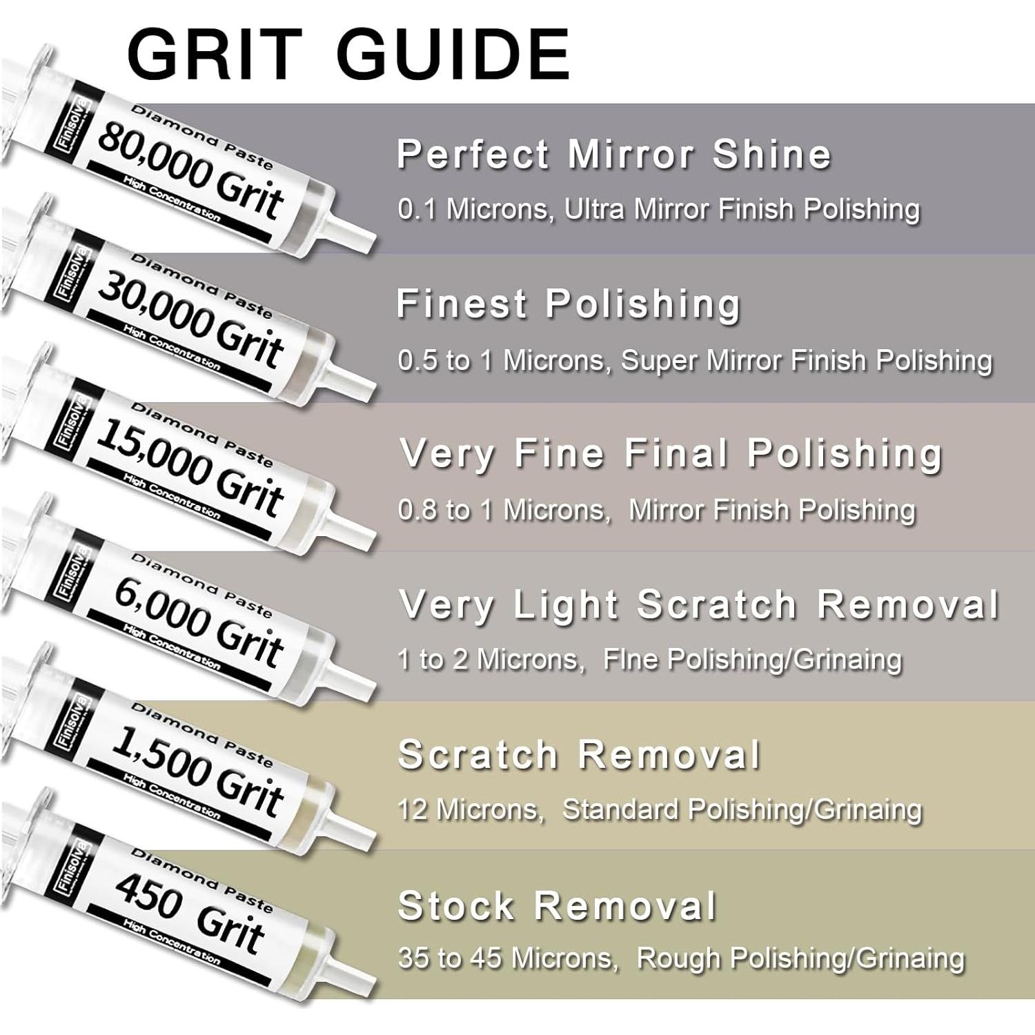 Kit de Pulido de Diamante PolishPro 6 Pastas 80,000 a 450 Grano