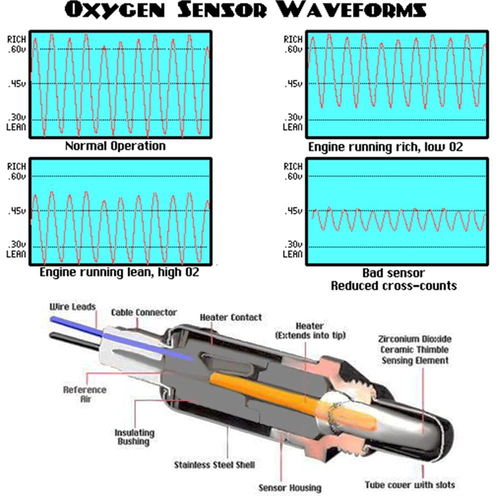 Sensor de Oxígeno Calentado Automotive-leader 234-4209 Izquierdo