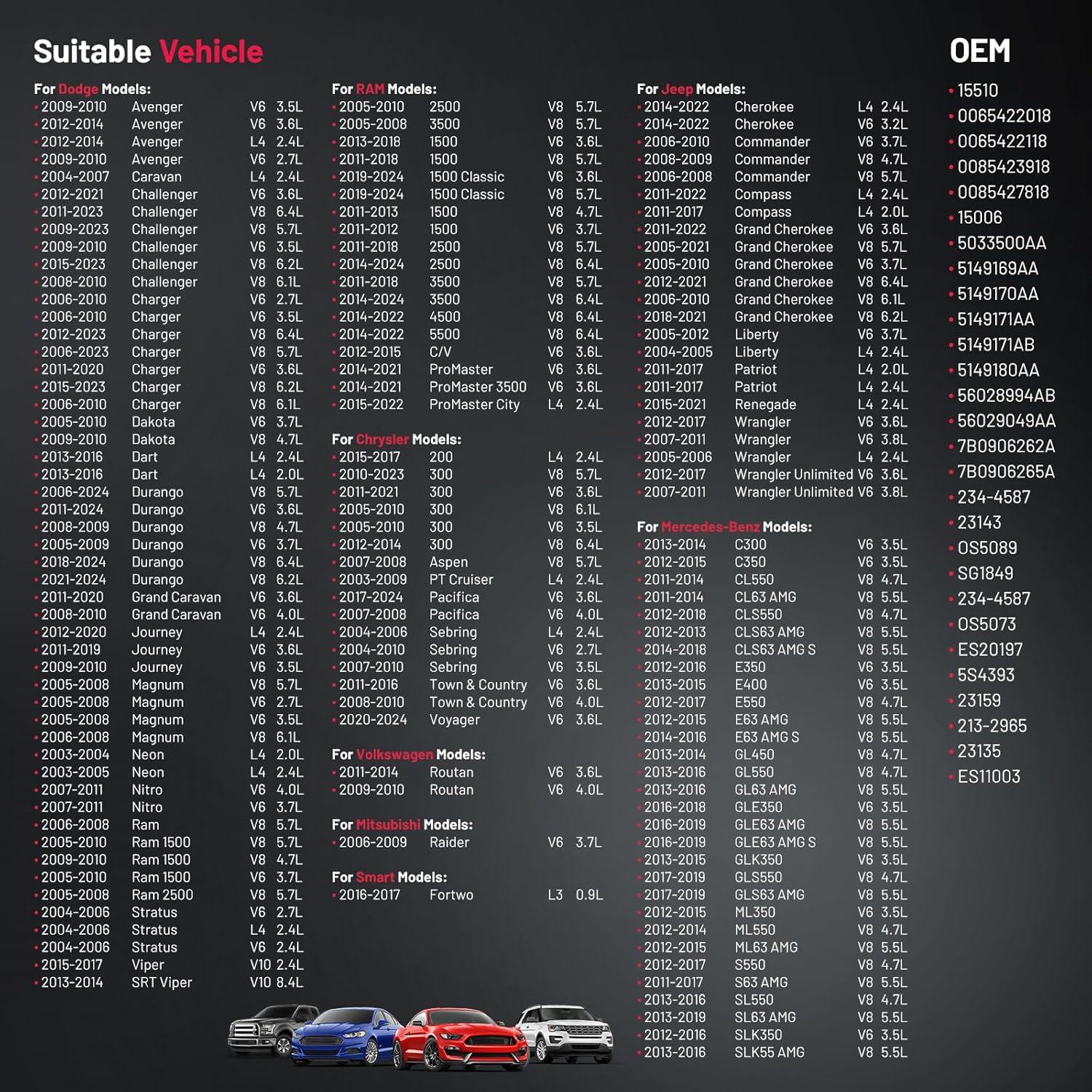 Sensor de Oxígeno BDFHYK O2 Compatible Jeep Wrangler 2005-2017