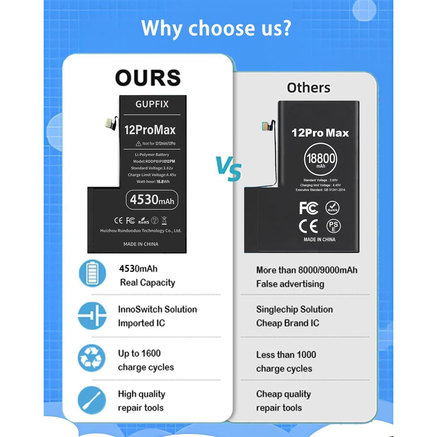 Batería recargable 4530mAh para iPhone 12Pro Max - GUPFIX