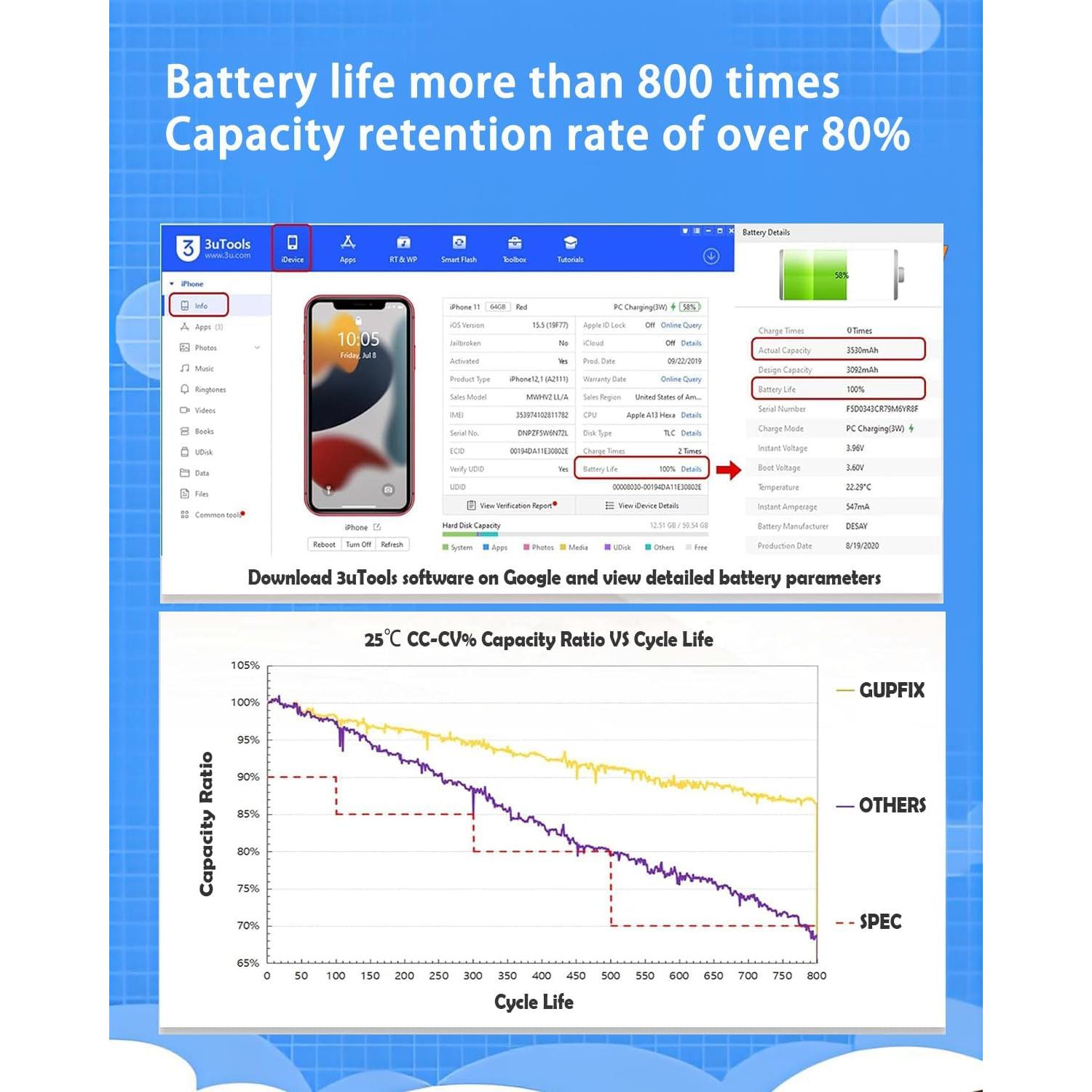 Batería recargable 4530mAh para iPhone 12Pro Max - GUPFIX