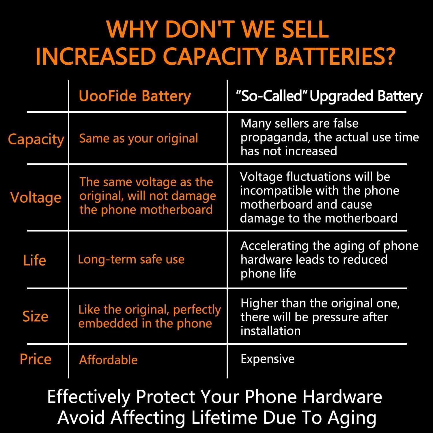 Batería de Reemplazo UooFide para Galaxy S8 Active 4000mAh