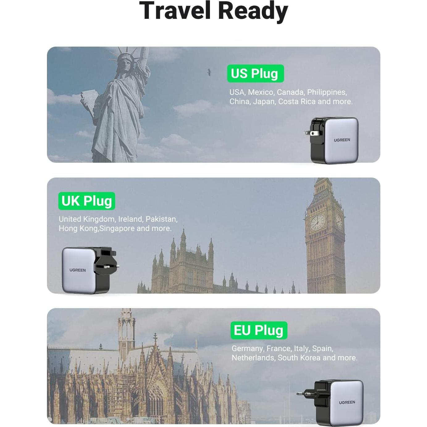 Cargador USB C UGREEN 65W Internacional 3 Puertos