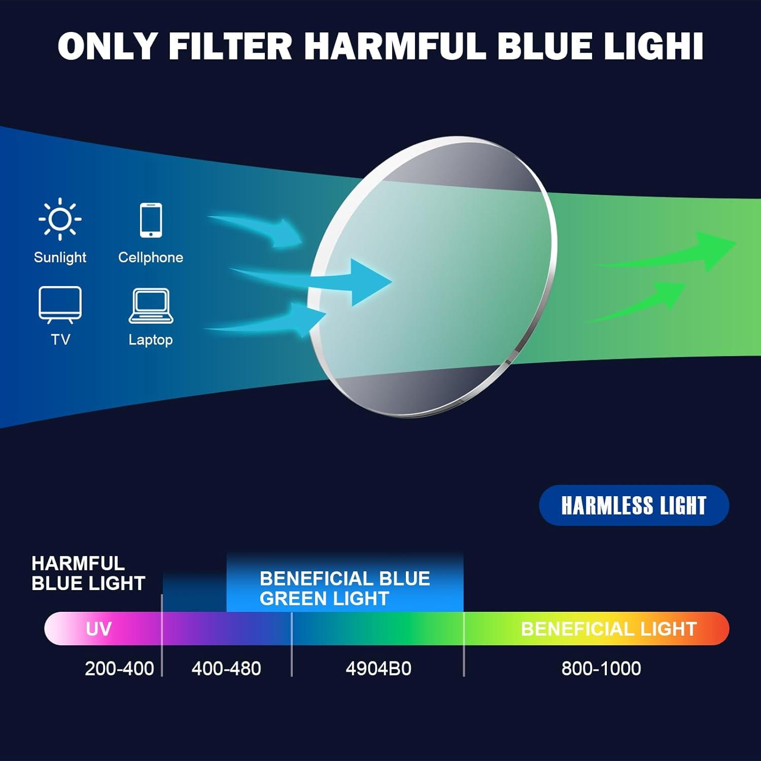 Gafas Progresivas Multifocales Missfive 2.5x Anti Luz Azul