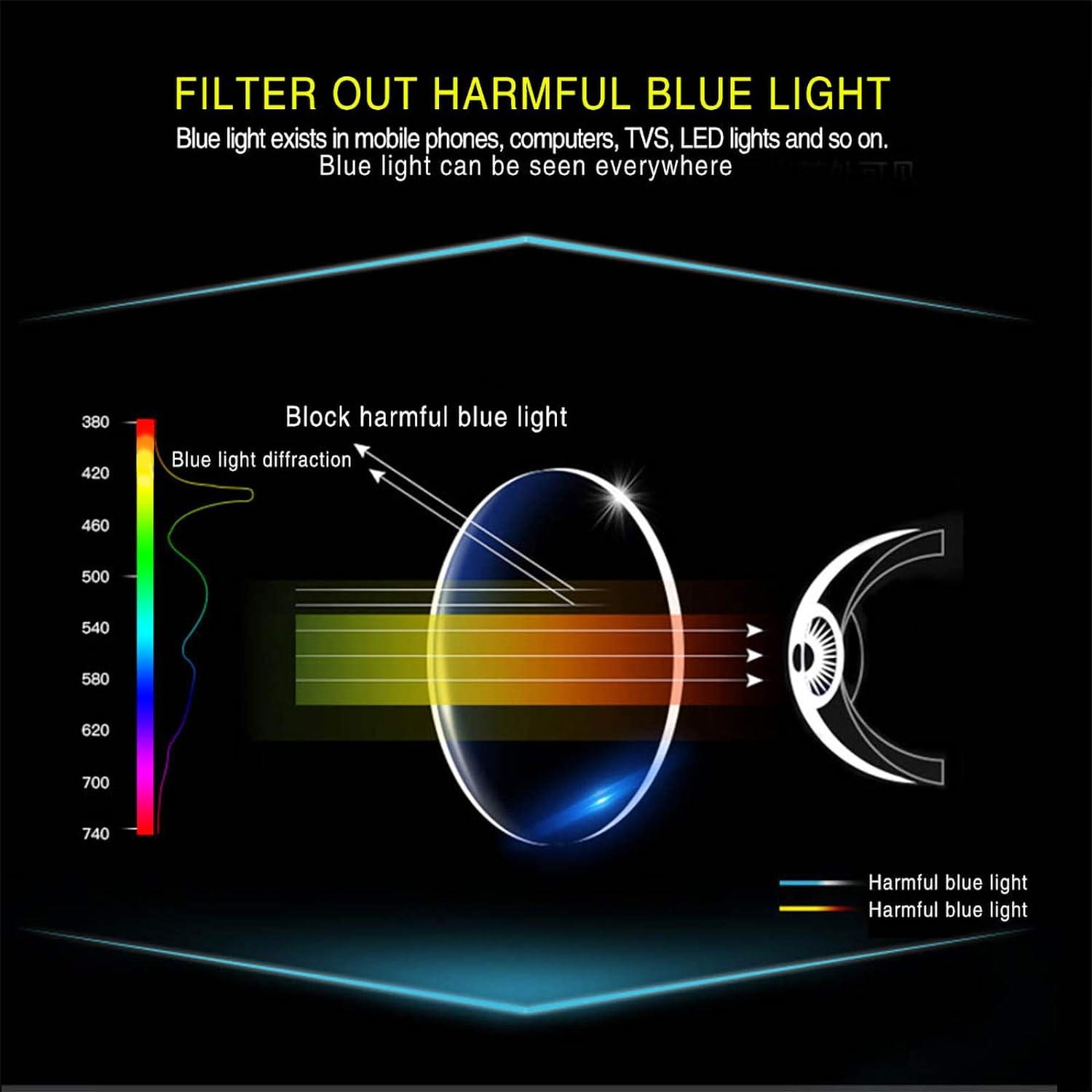 SIGVAN Progressive Multifocal Computer Glasses Women Men Blue Light Blocking Reading Glasses Spring Hinge Readers (2 Transparent, 1.0)