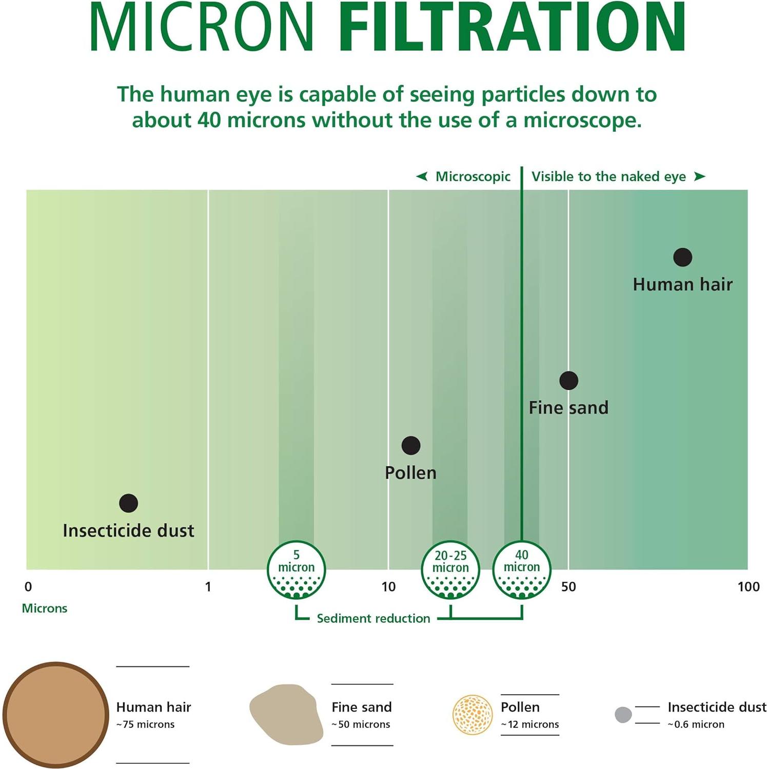 Cartucho Filtro Agua Sedimento AO Smith 40 Micrones 1 Cuenta