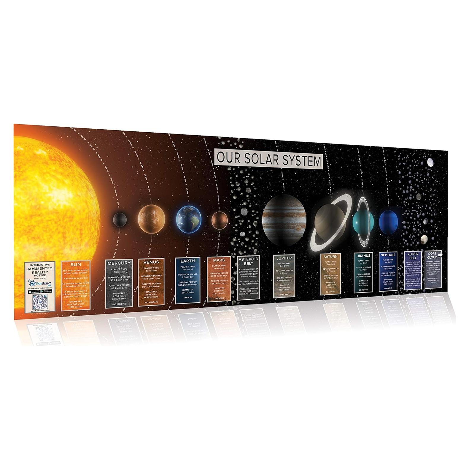 Póster de Realidad Aumentada FarSight XR Sistema Solar