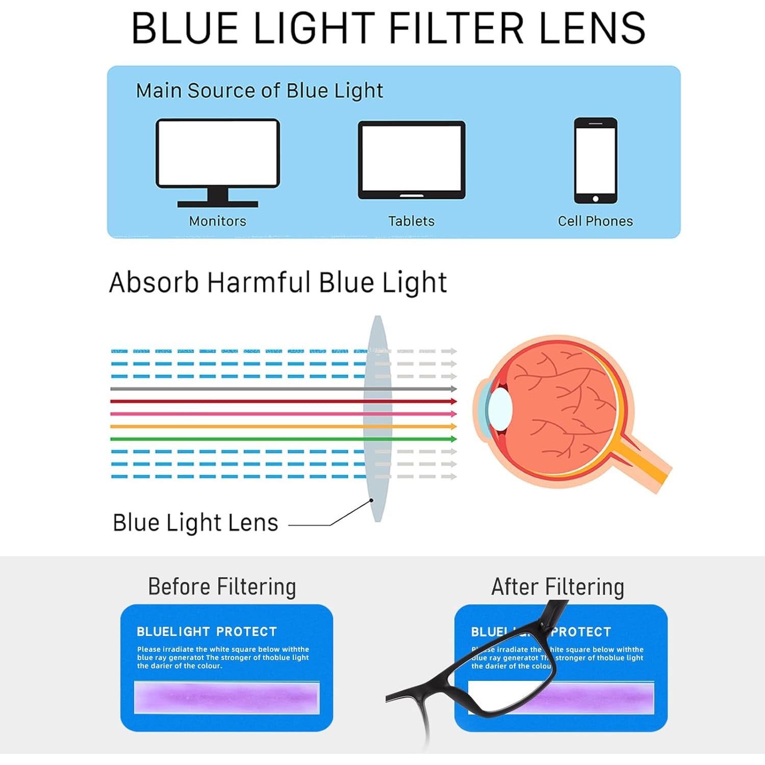 2 Pack Reading Glasses, Unbreakable Blue Light Blocking Reading Glasses,Filter UV Ray/Glare Computer Readers, Stylish Lightweight Spring Hinges Eyeglasses for Women Men(Black/Leopard,2.5)