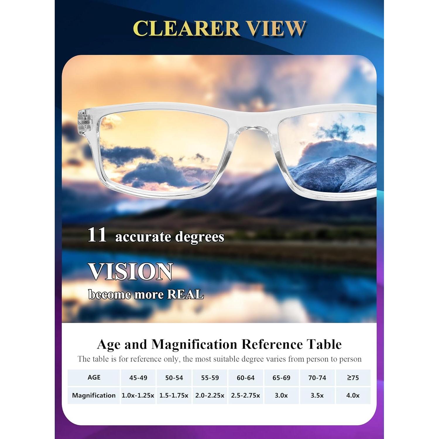 2 Pack Reading Glasses,Upgraded TR Blue Light Blocking Reading Glasses,Filter UV Ray/Glare Computer Readers, Stylish Lightweight Spring Hinges Eyeglasses for Women Men(Black/Transparent,1.0)