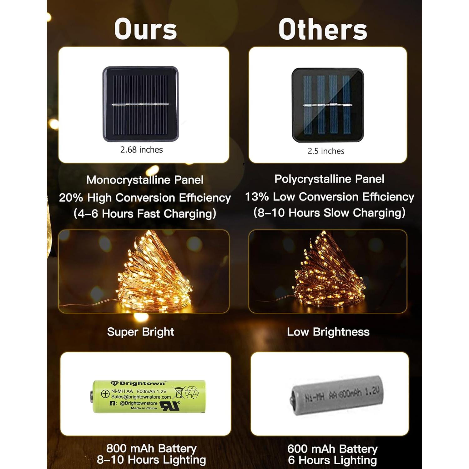 Luces de Cadena Solares Brightown 20m 200 LED IP65