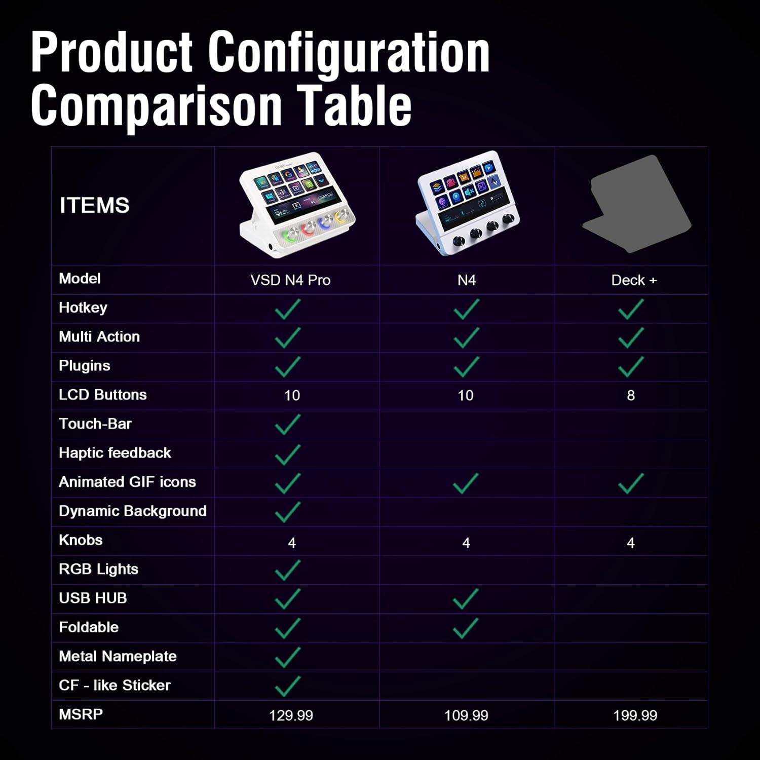 Controlador de Streaming VSD Macro Pad USB Programable RGB