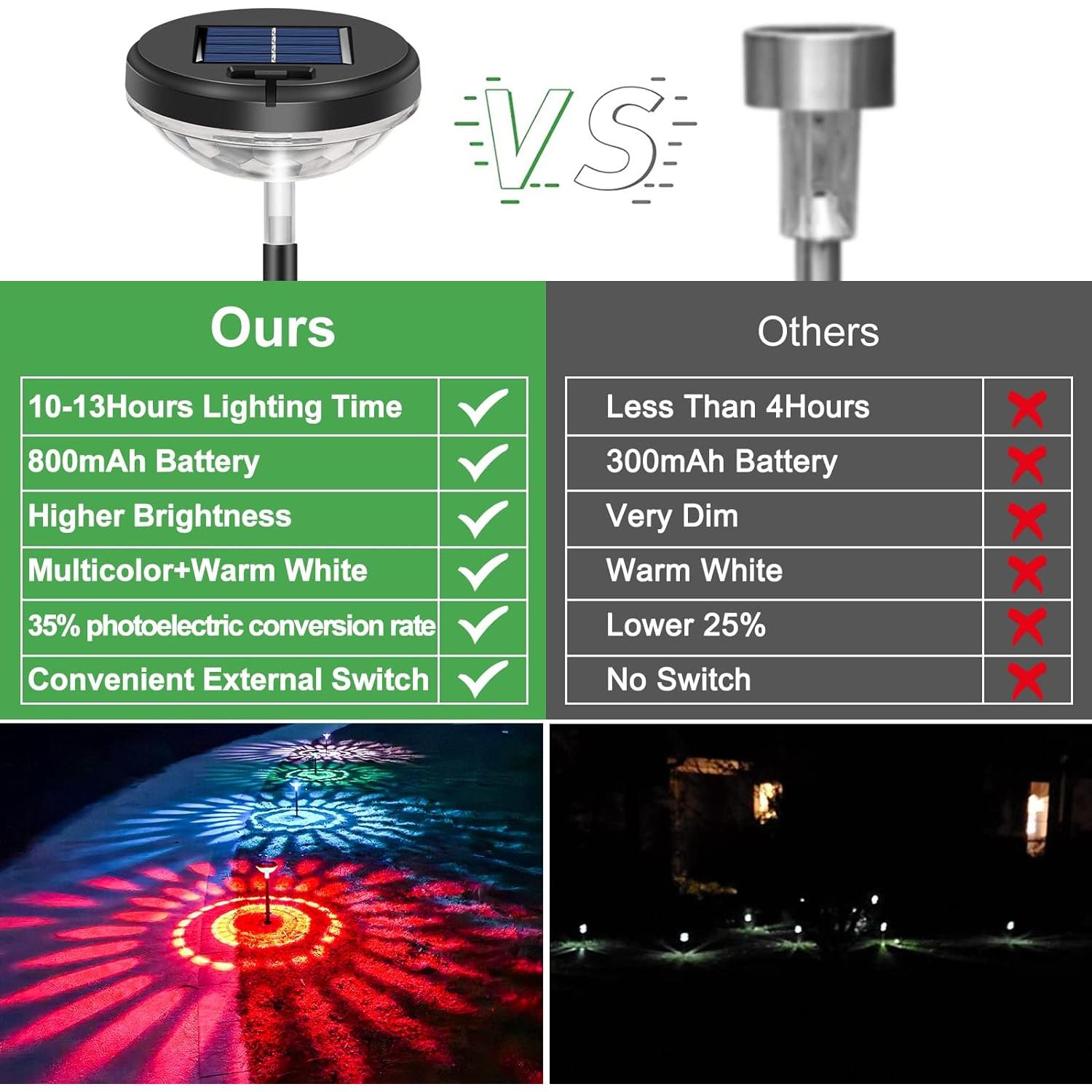 Luces Solares de Camino Nupostai 8 Paquete LED IP67 Multicolor
