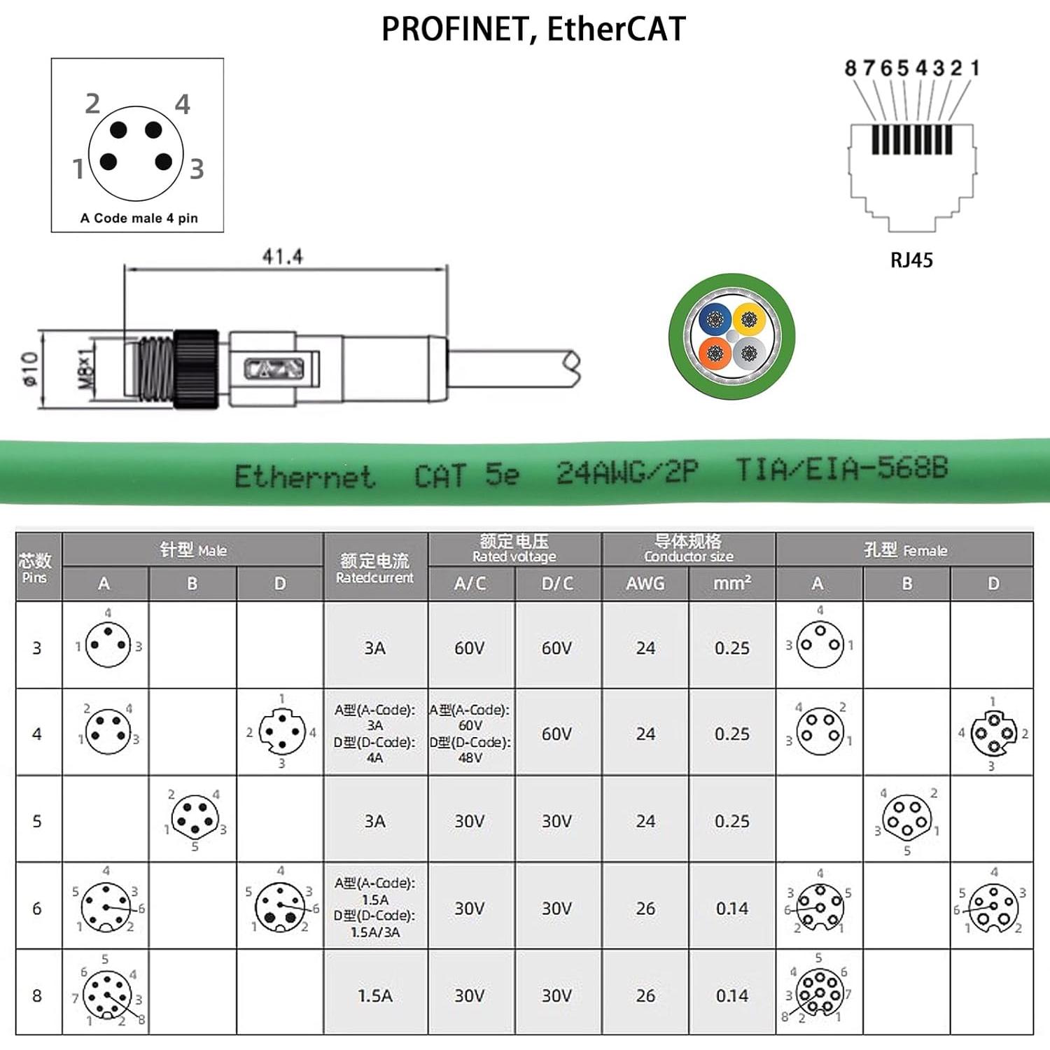 Cable de red M8 4Pin A-Codificado a RJ45 Beckhoff 2M Cat5e